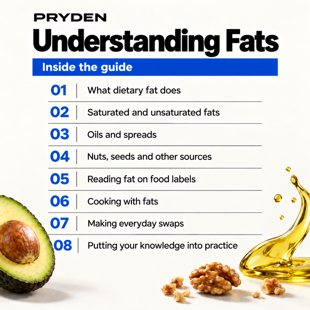Understanding Fats — chapter list.