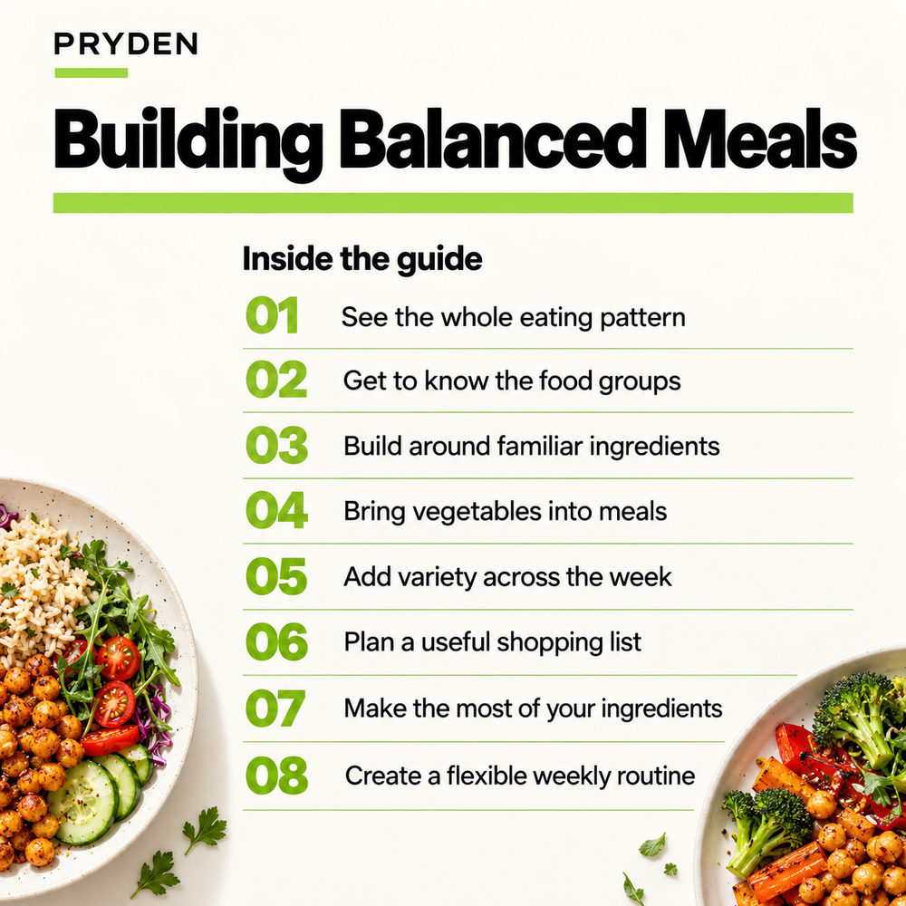 Building Balanced Meals &mdash; chapter list.