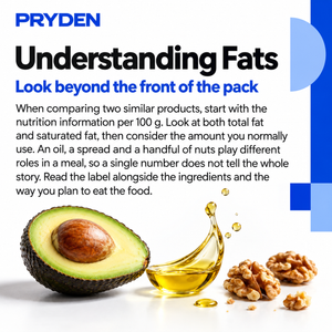 Show the inside the guide of Understanding Fats.