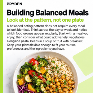 Show the inside the guide of Building Balanced Meals.