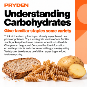 Show the inside the guide of Understanding Carbohydrates.