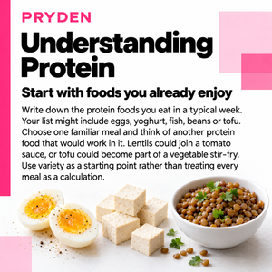 Show the inside the guide of Understanding Protein.